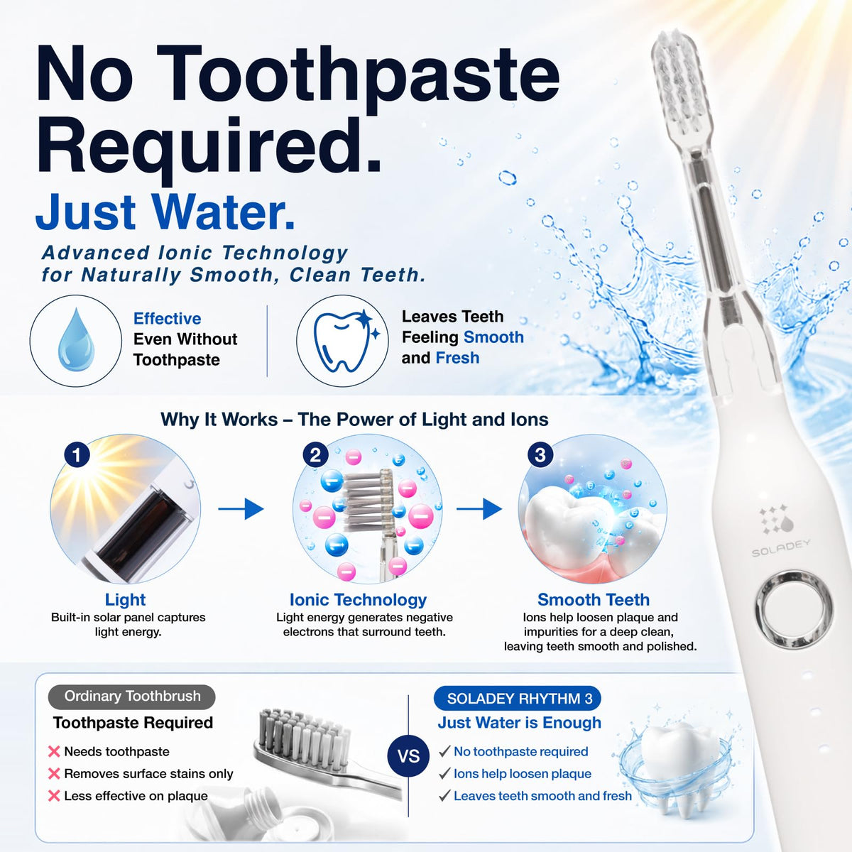 Soladey Rhythm3, Ionic Power Electric Toothbrush, Piano Black