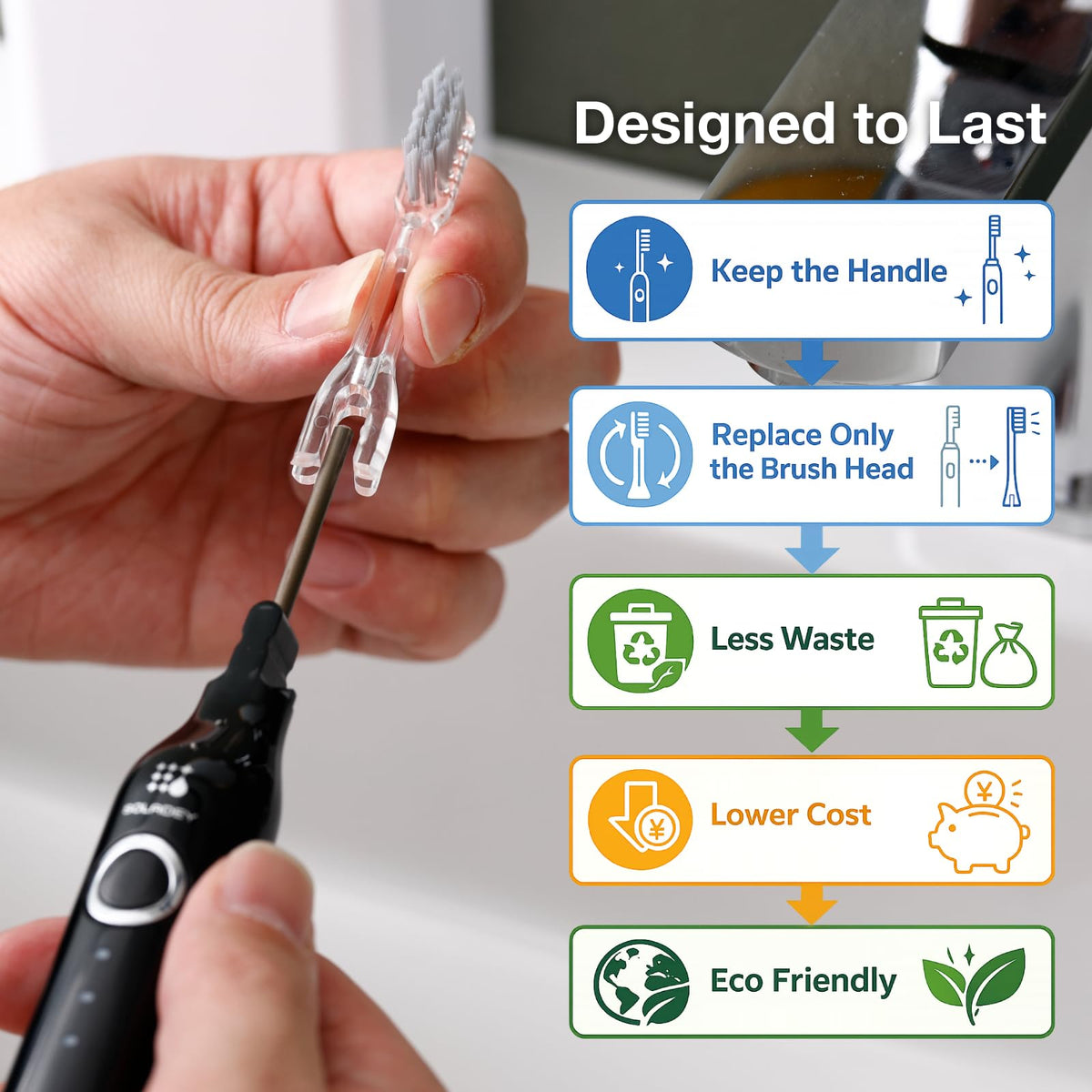 Soladey Rhythm3, Ionic Power Electric Toothbrush, Piano Black