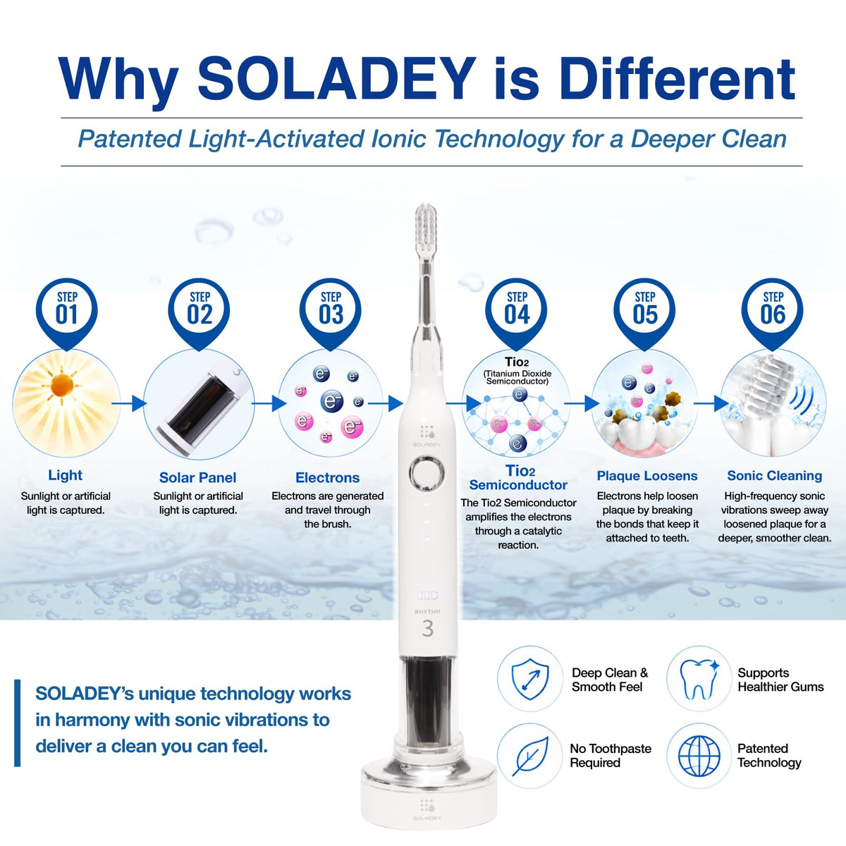 Soladey Rhythm3, Ionic Power Electric Toothbrush, Piano Black